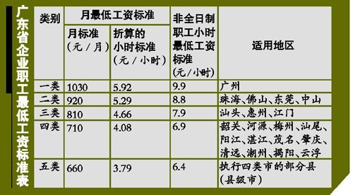 吕子乔高收入的人_汕头市中高收入占比